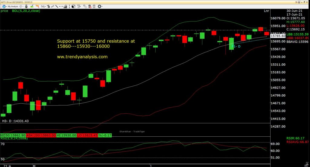 Nifty & Bank Nifty