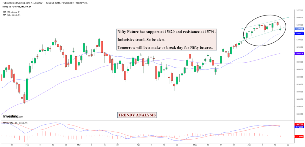 Nifty Future