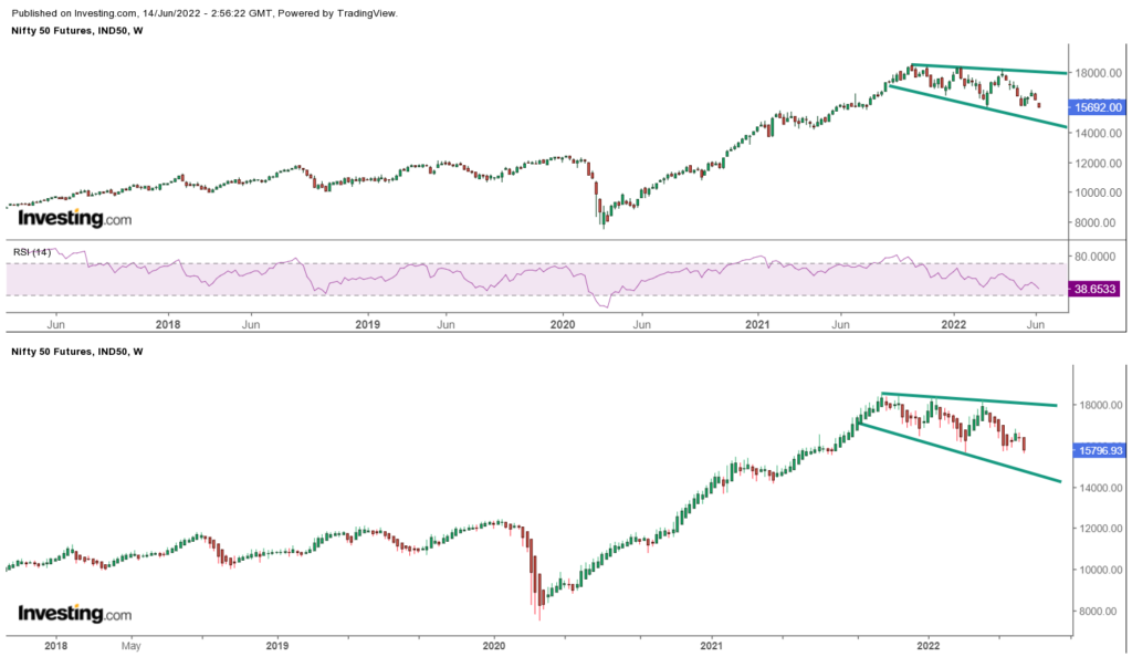 SGX Nifty- Commodity Samachar