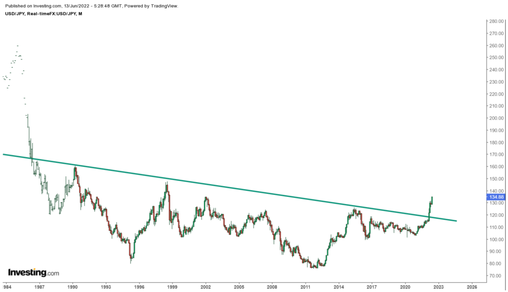 USDJPY- Commodity Samachar