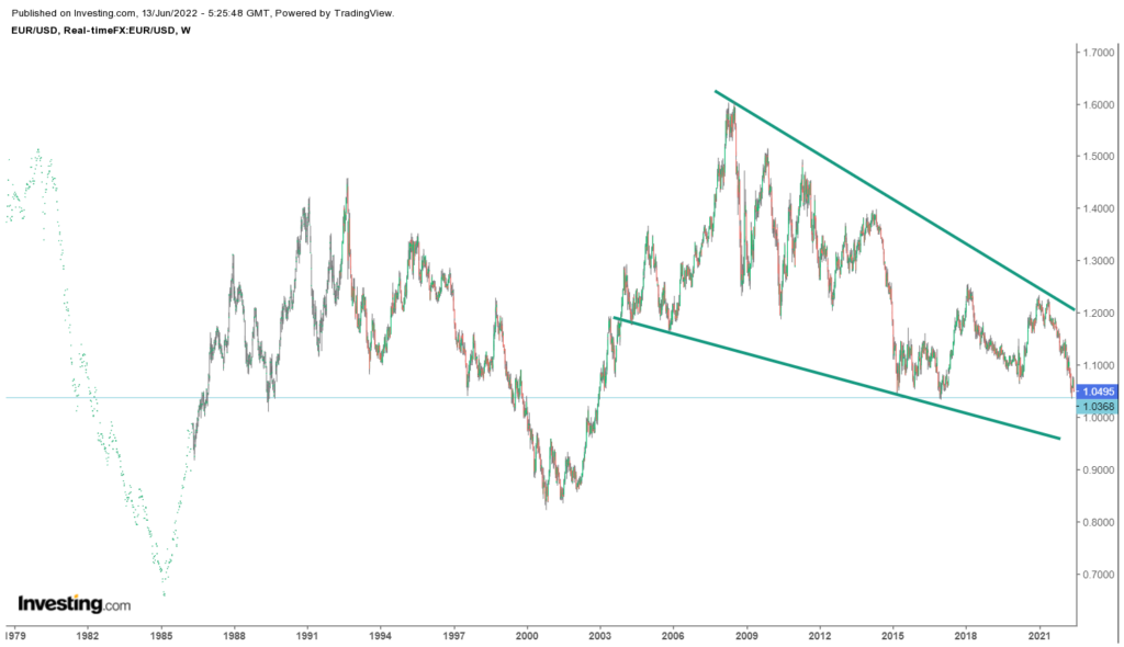 EURUSD- Commodity Samachar