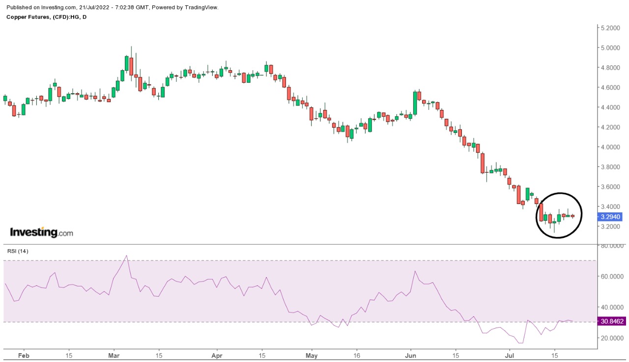 Commodity Samachar