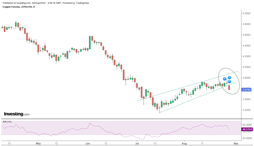 Copper- Commodity Samachar