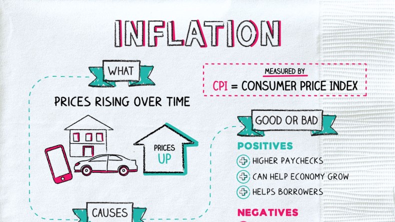 inflation