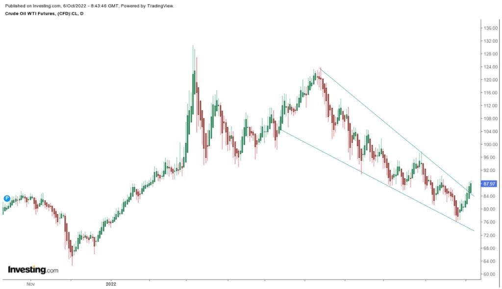 Crude oil