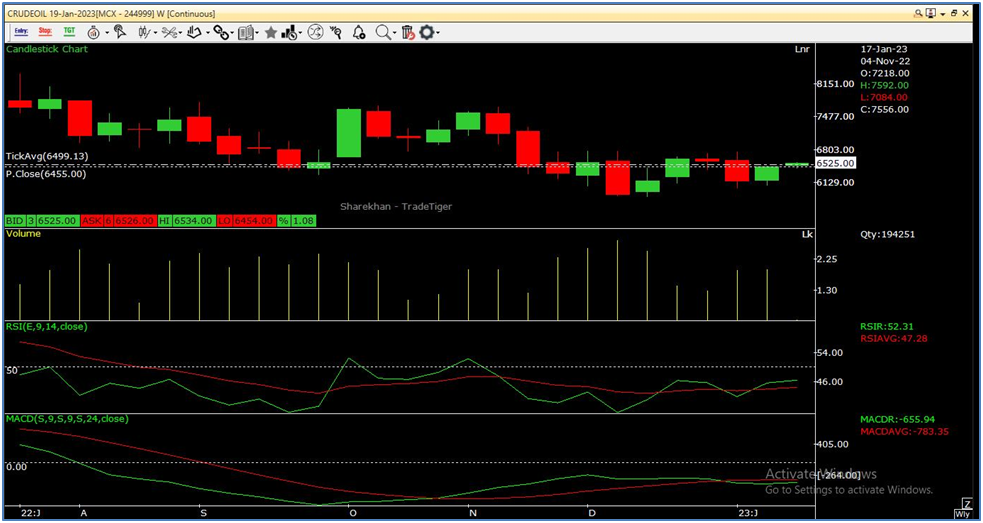 crude oil