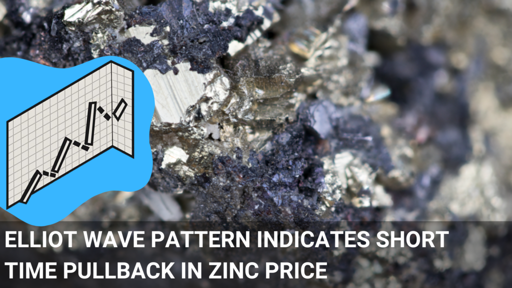 An elliot wave pattern indicates short time pull back in Zinc price