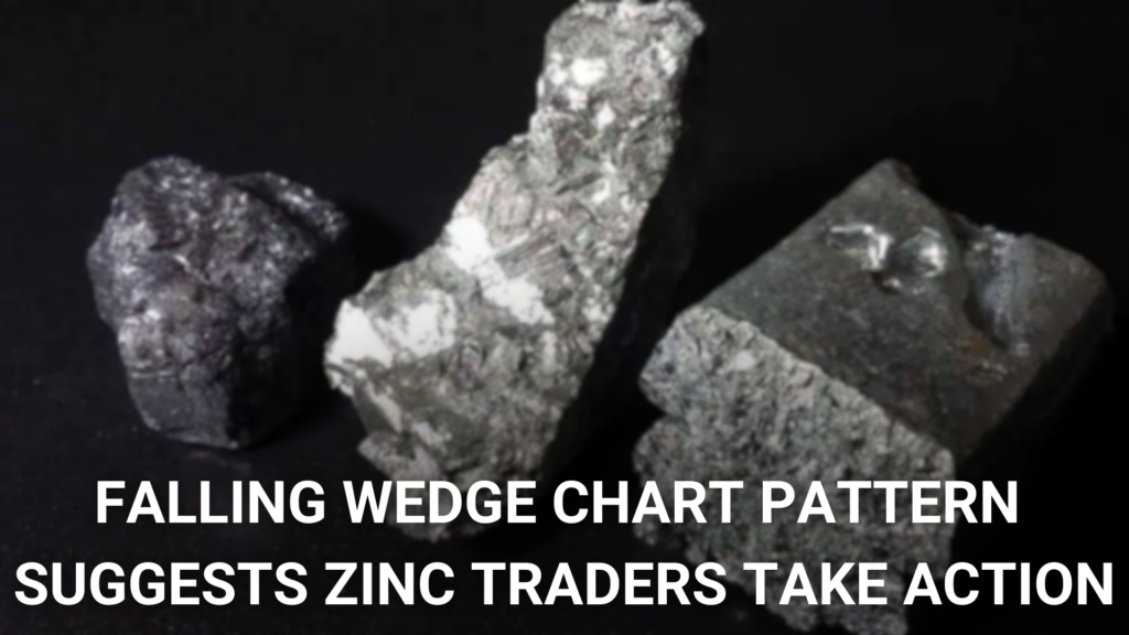 As per a Falling Wedge Chart Pattern, Zinc is on a downward trajectory. 