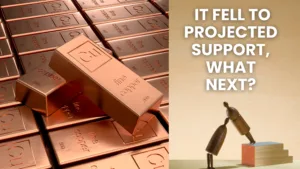 Copper Update: It fell to projected support, what next?