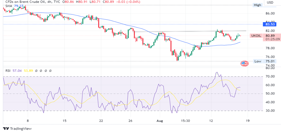 Will Crude Oil Prices Finally Shame the Key Barrier?