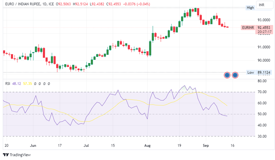 Euro Price Weakens as Markets Brace for ECB Verdict