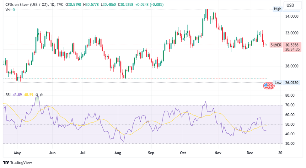 Silver Prices Edge Up: Is This the Calm Before the Storm?