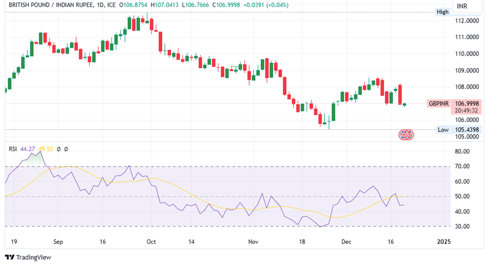 British Pound drops – What expect after BOE Decision?