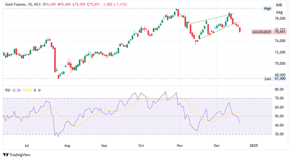 Today’s PCE Data: What It Means for Gold Prices