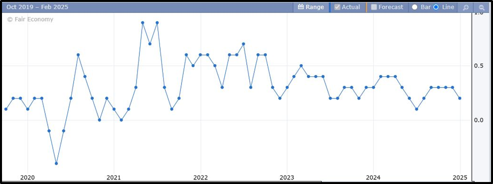 U.S. Inflation: December 2024's Mixed Economic Signals