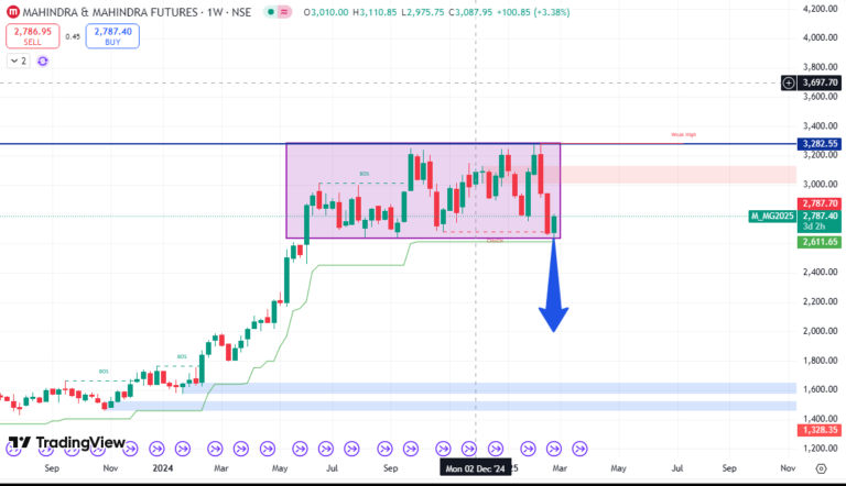 M&M Ltd: Stock Analysis and Recommendation