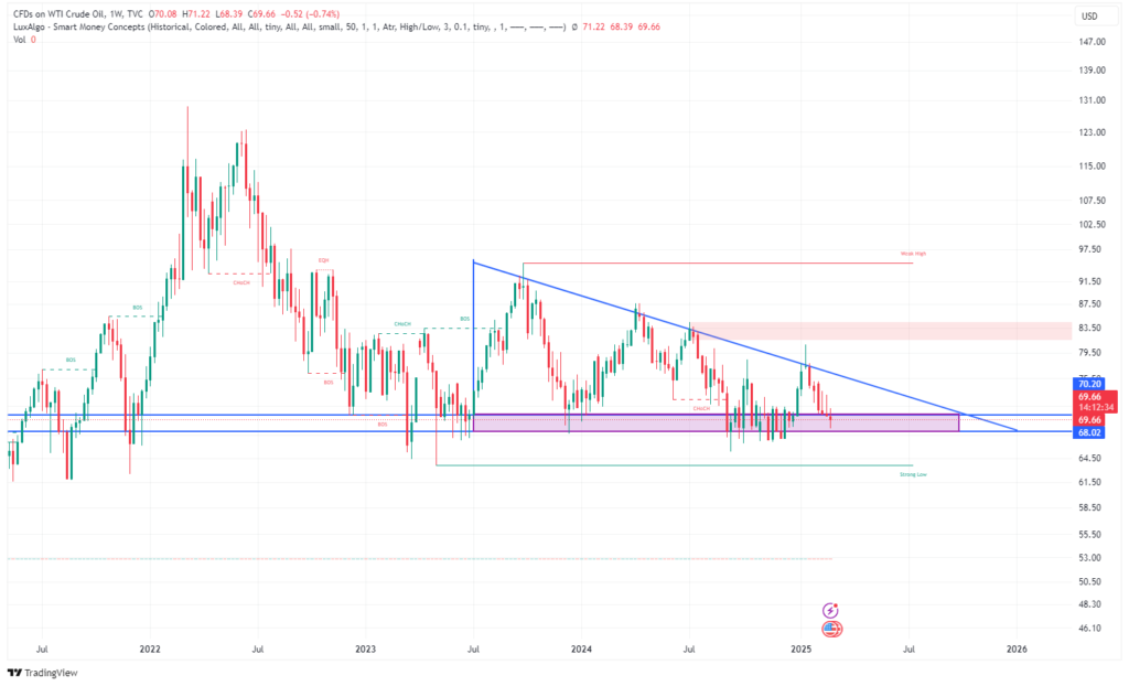 Crude Oil Price at a Critical Turning Point – What’s Next?