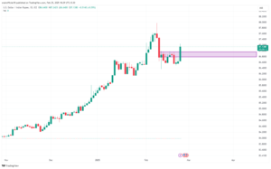 USDINR & Gold: Decoding the Next Big Move