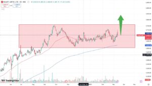 Bharti Airtel Stock: Ready for a Big Move?