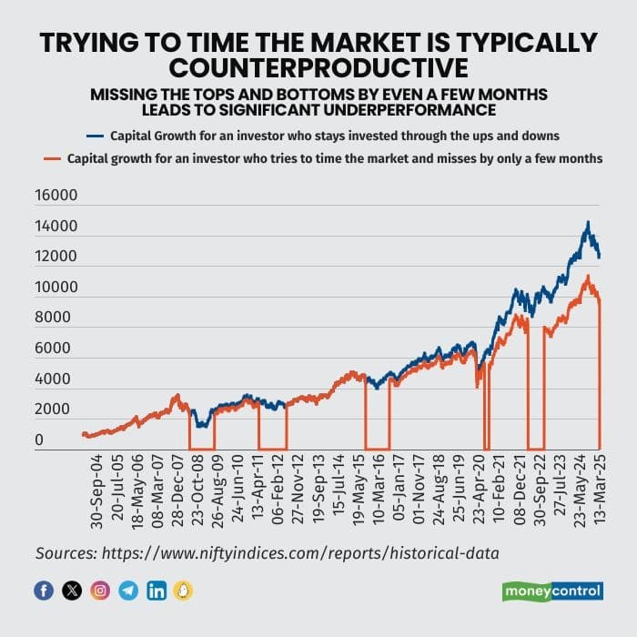 Stock Market