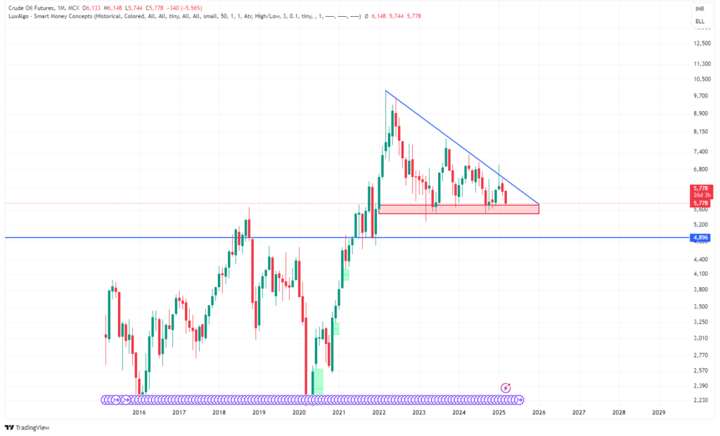 Crude Oil Traders: Is Major Volatility About to Hit?