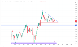 Crude Oil Traders: Is Major Volatility About to Hit?